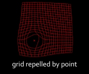 Grid Repelled by a Point T