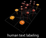 20150610_Human_Text Labeling